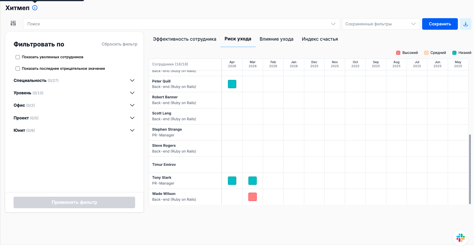 Тепловая карта сотрудников HR:ERP