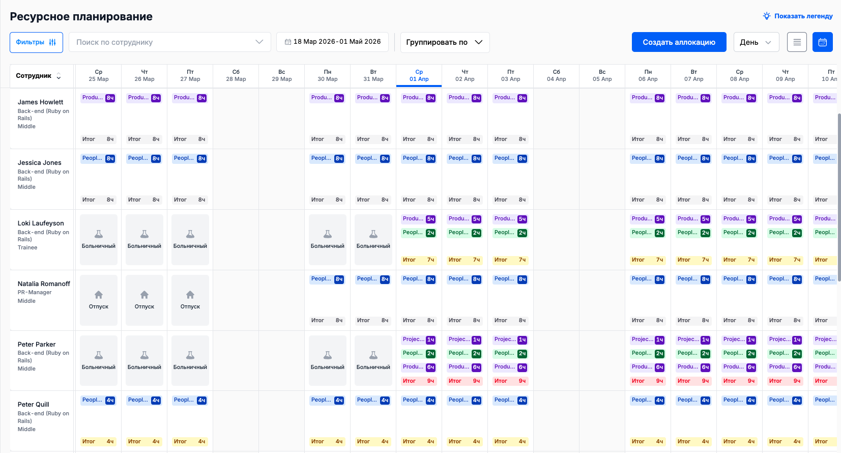 Ресурсное планирование HR:ERP